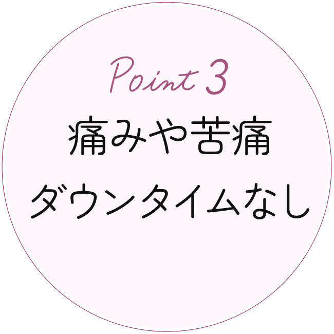 Point3 痛みや苦痛ダウンタイムなし